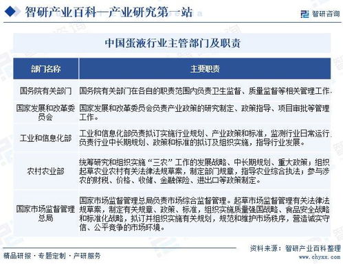 智研咨詢發(fā)布《蛋液行業(yè)市場現(xiàn)狀、發(fā)展概況及未來前景分析報(bào)告》——兼論對旅游開發(fā)項(xiàng)目策劃的啟示