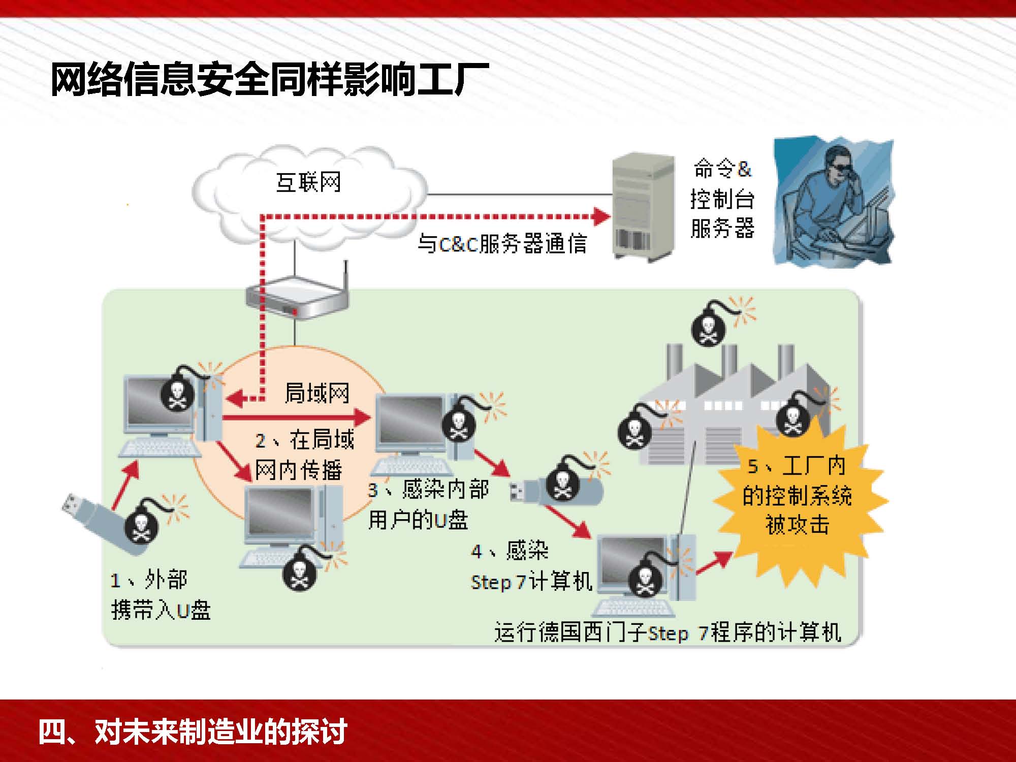 富士康工業(yè)4.0與中國制造2025 中層干部互聯(lián)網安全服務培訓